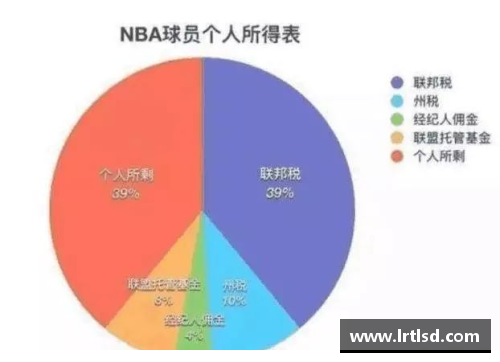 19体育NBA球员薪资发放机制及其运作原理