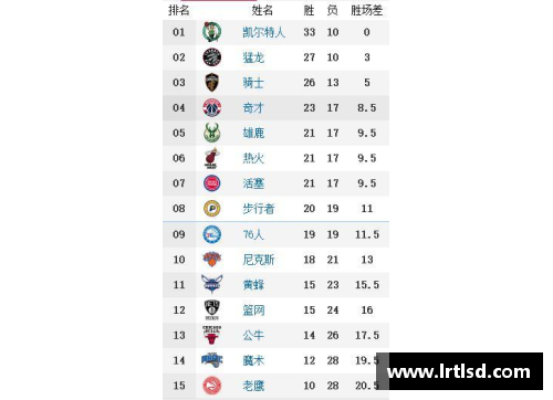 19体育官网勇士沉浮不定，战绩跌至西部第10：是低谷还是转折？ - 副本